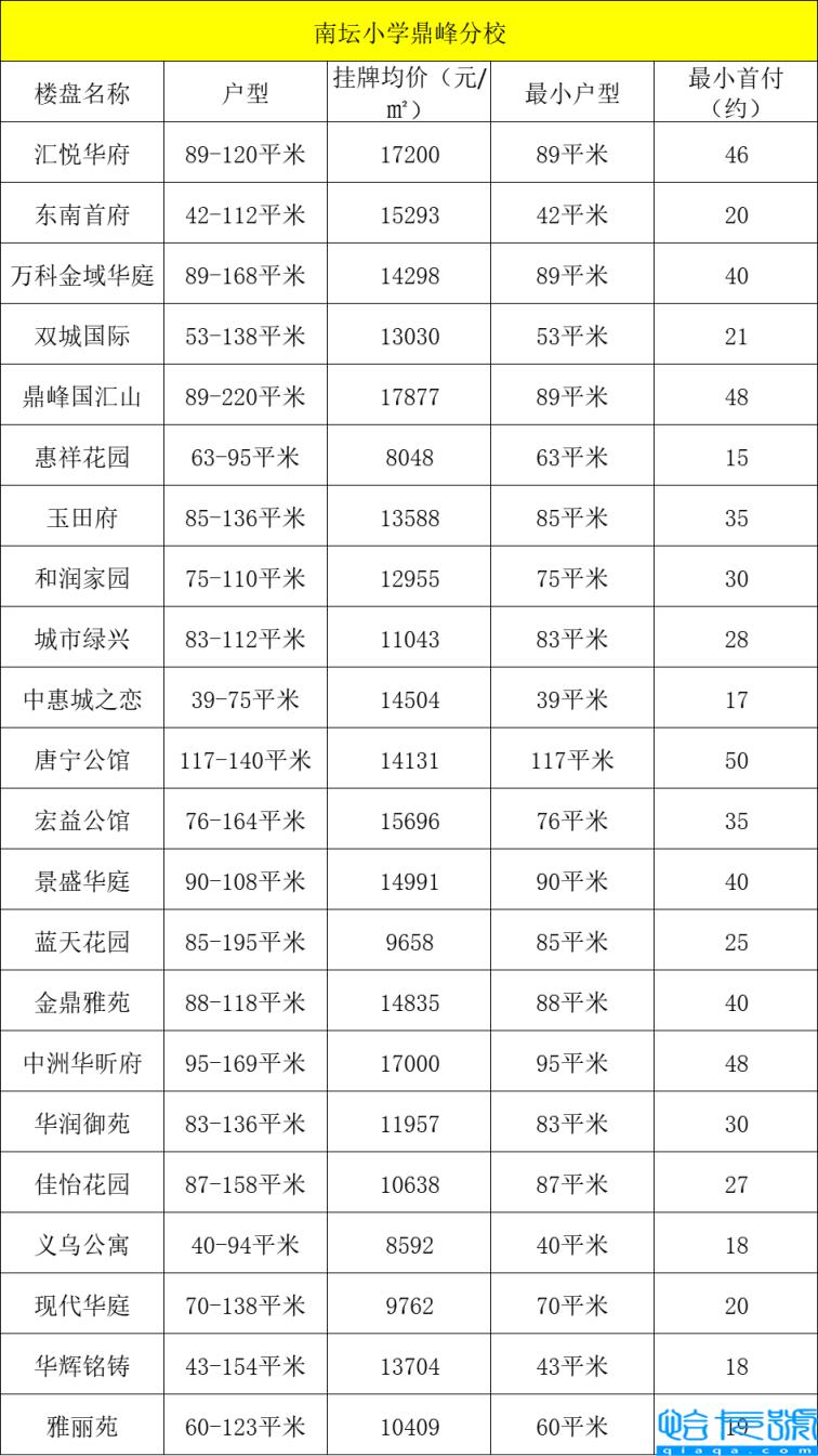 惠州小学及学区房排行榜划分,惠州小学及学区房有哪些(附2022年最新排名前十榜单)