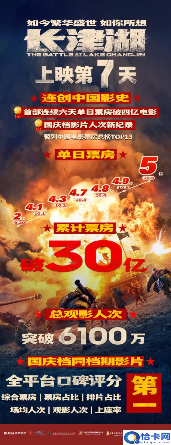 2022年电影排行榜前十名,2022年电影全部名单(附2022年最新排名前十榜单)