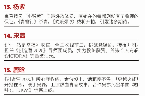 1598523241722109.jpg 中国福布斯名人榜2022易烊千玺荣登榜顶(附2022年最新排行榜前十名单)