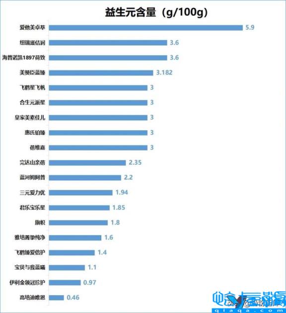 进口奶粉十大名牌排行榜,进口奶粉牌子排行榜(附2022年最新排名前十榜单)