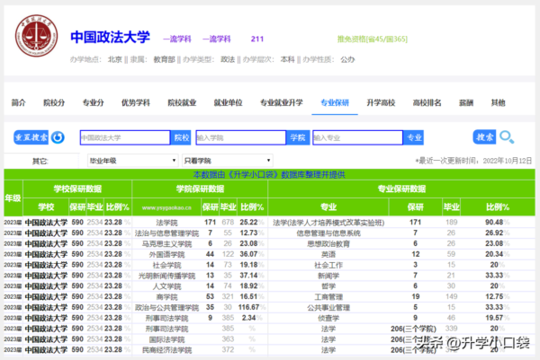 中国法学专业大学排名(全国十大政法大学排名)-1 中国法学专业大学排名,全国十大政法大学排名(附2022年最新排行榜前十名单)