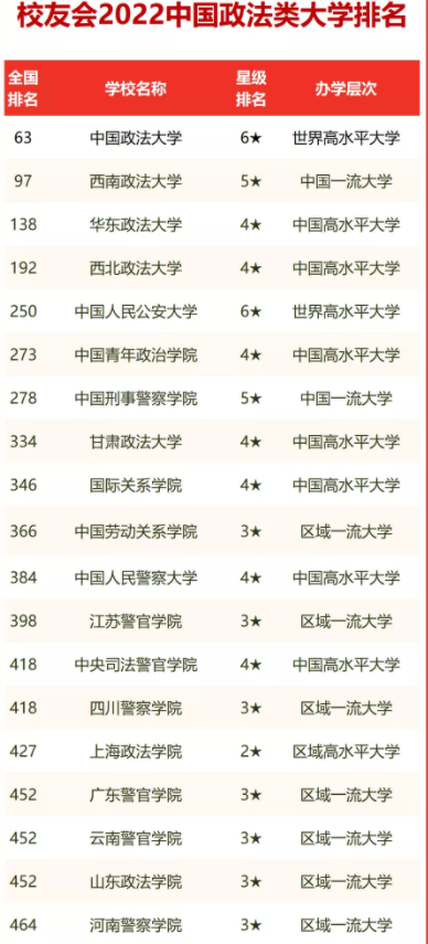 d9c989abf59b459b9b9a09cdfe6e5227 政法类211大学有哪些学校,全国政法类211大学排名(附2022年最新排行榜前十名单)