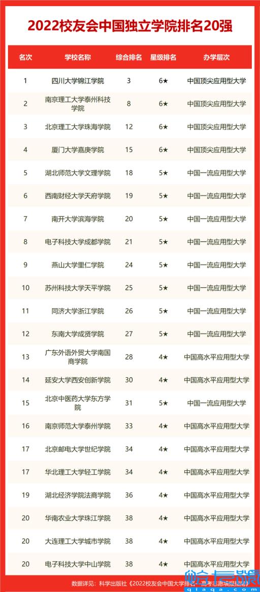 qs2022年世界大学排名完整榜单,2022年QS世界大学排名完整版(附2022年最新排名前十榜单)