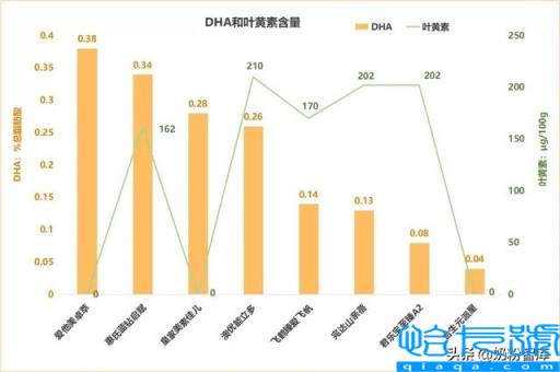 十大国产奶粉品牌排行榜,国产奶粉排名前十(附2022年最新排名前十榜单)