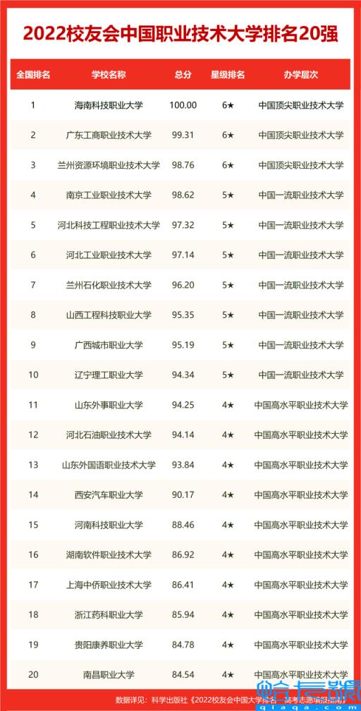 qs2022年世界大学排名完整榜单,2022年QS世界大学排名完整版(附2022年最新排名前十榜单)