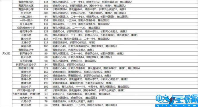 长沙市好的小学排行,长沙最好的小学排名(附2022年最新排名前十榜单)