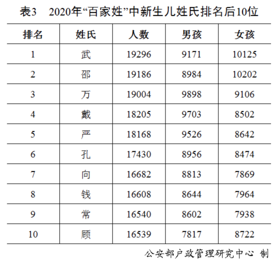 姓氏排名,“百家姓”最新排行出炉!快来看你排第几(附2022年最新排行榜前十名单)