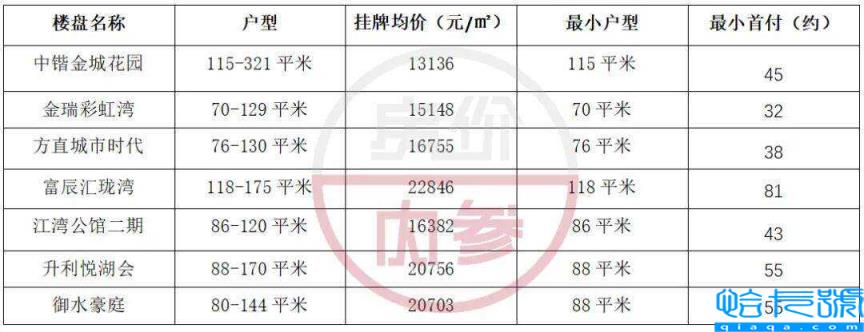 惠州小学及学区房排行榜划分,惠州小学及学区房有哪些(附2022年最新排名前十榜单)