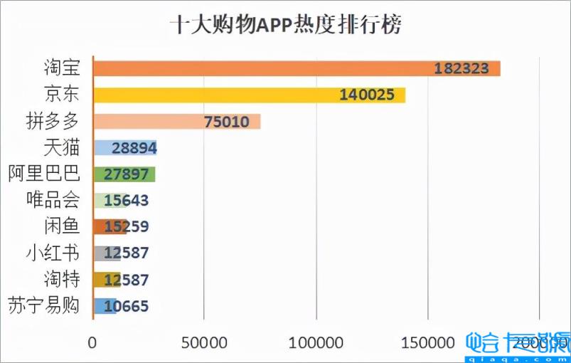 世界中国排名前十的美术学院,十大应用商店排行榜(附2022年最新排名前十榜单)