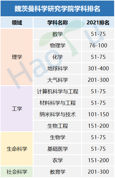 2022以色列大学世界排名,以色列有哪些大学(附2022年最新排行榜前十名单)