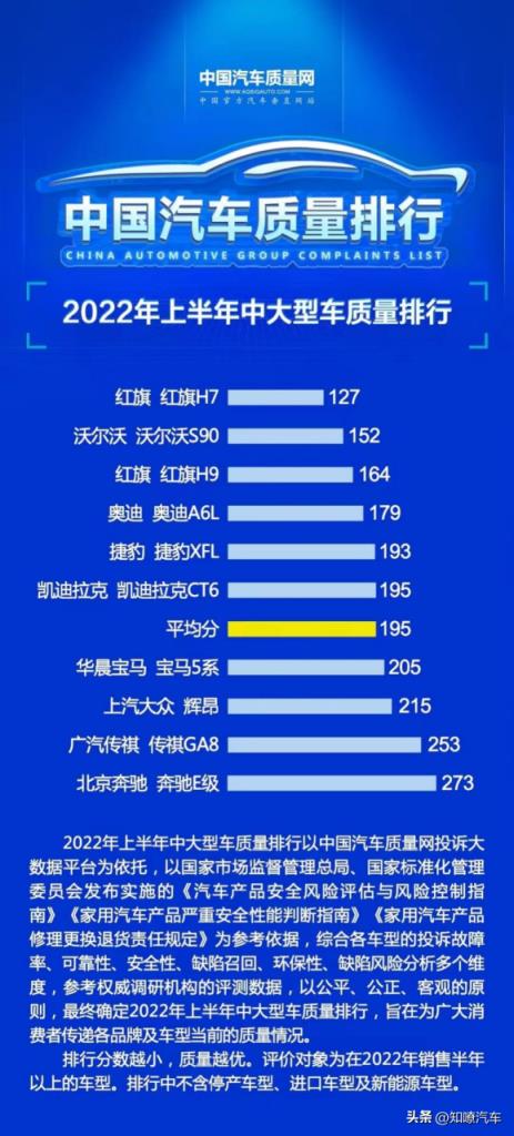 最新中大型车质量排行,最好轿车排行榜前十名(附2022年最新排名前十榜单)