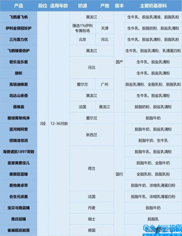 进口奶粉十大名牌排行榜,进口奶粉牌子排行榜(附2022年最新排名前十榜单)