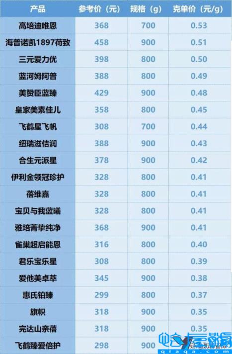 进口奶粉十大名牌排行榜,进口奶粉牌子排行榜(附2022年最新排名前十榜单)