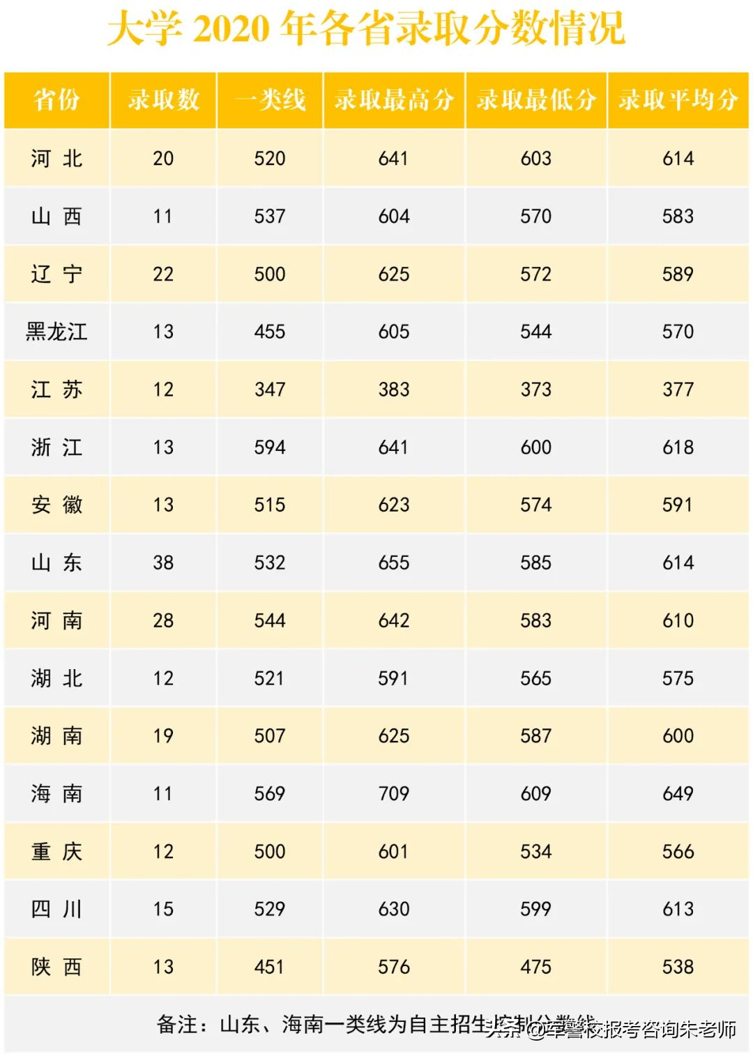 2022军校排名和军校分数线(附2022年最新排名前十榜单)