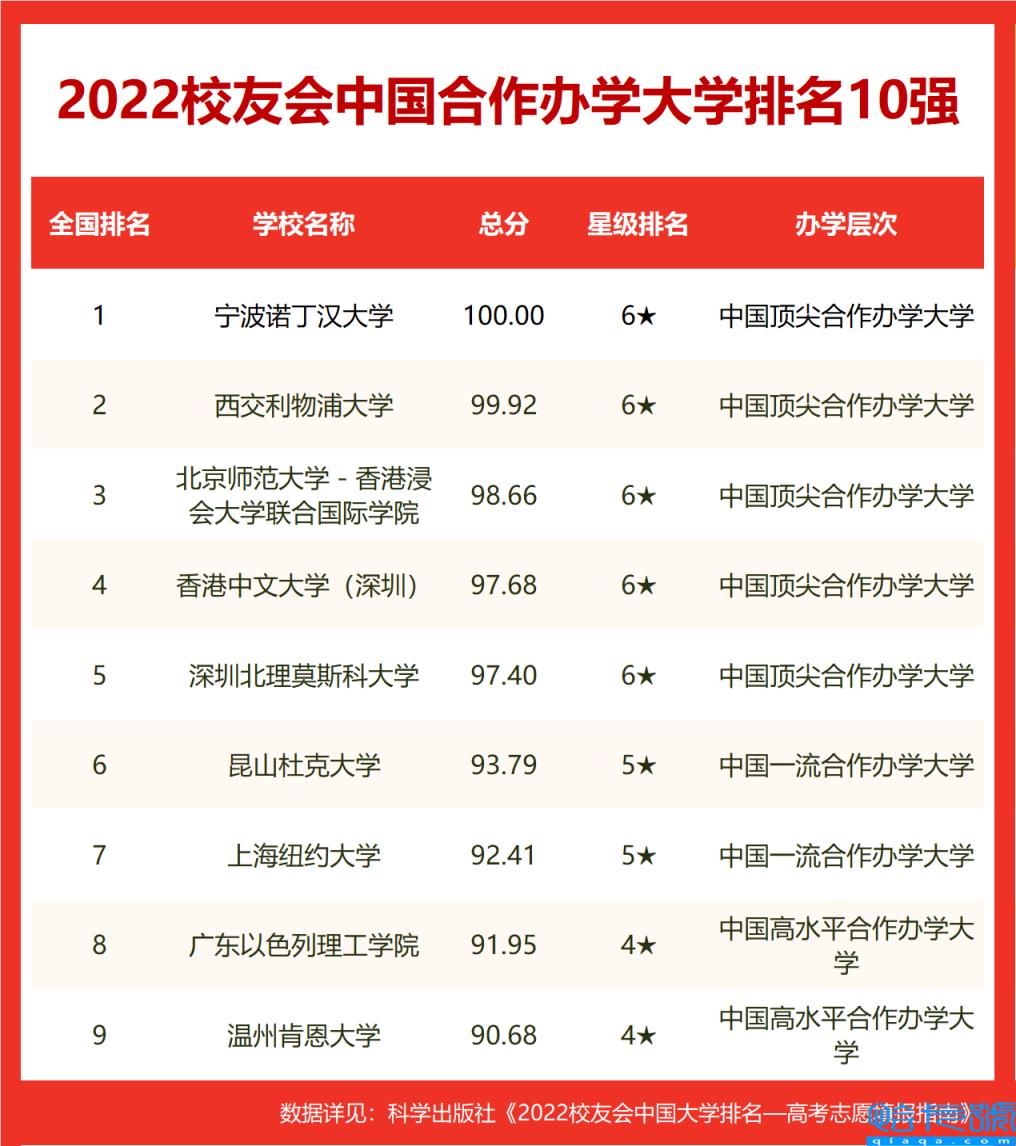 中南大学挺进前30强,湖南十大名校大学排名(附2022年最新排名前十榜单)