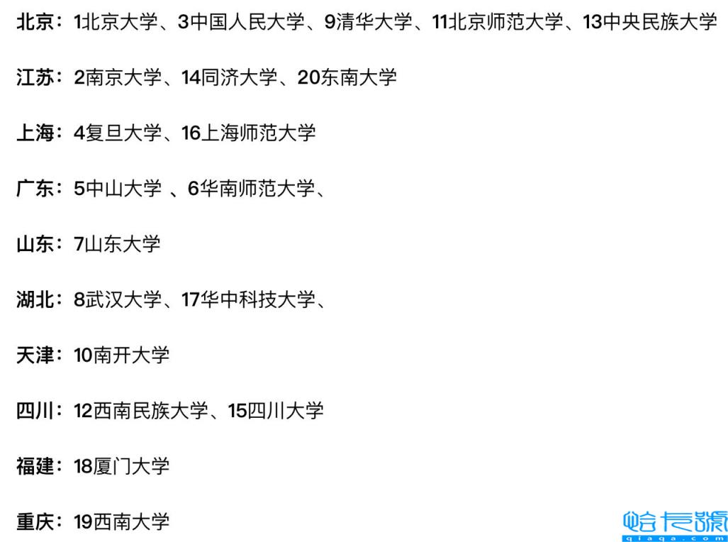 哲学研究生学校排名,哲学考研学校排名(附2022年最新排名前十榜单)