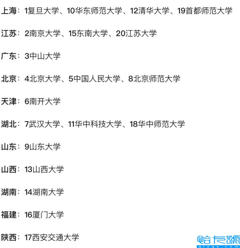 哲学研究生学校排名,哲学考研学校排名(附2022年最新排名前十榜单)