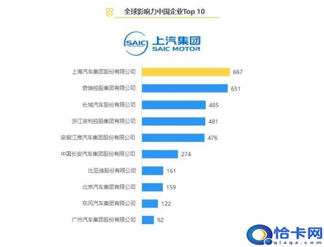 国产品牌汽车十大排名标志,国产自主品牌汽车十大排名(附2022年最新排名前十榜单)