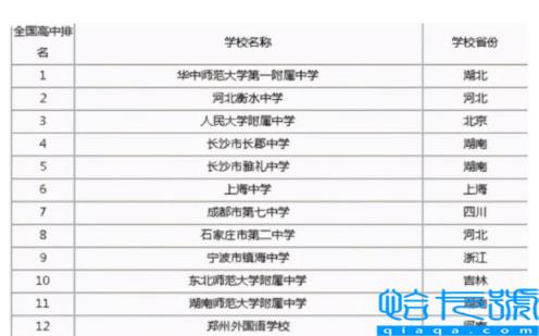 全国最好的初中学校排行榜,中国最好的初中学校排名前十(附2022年最新排名前十榜单)