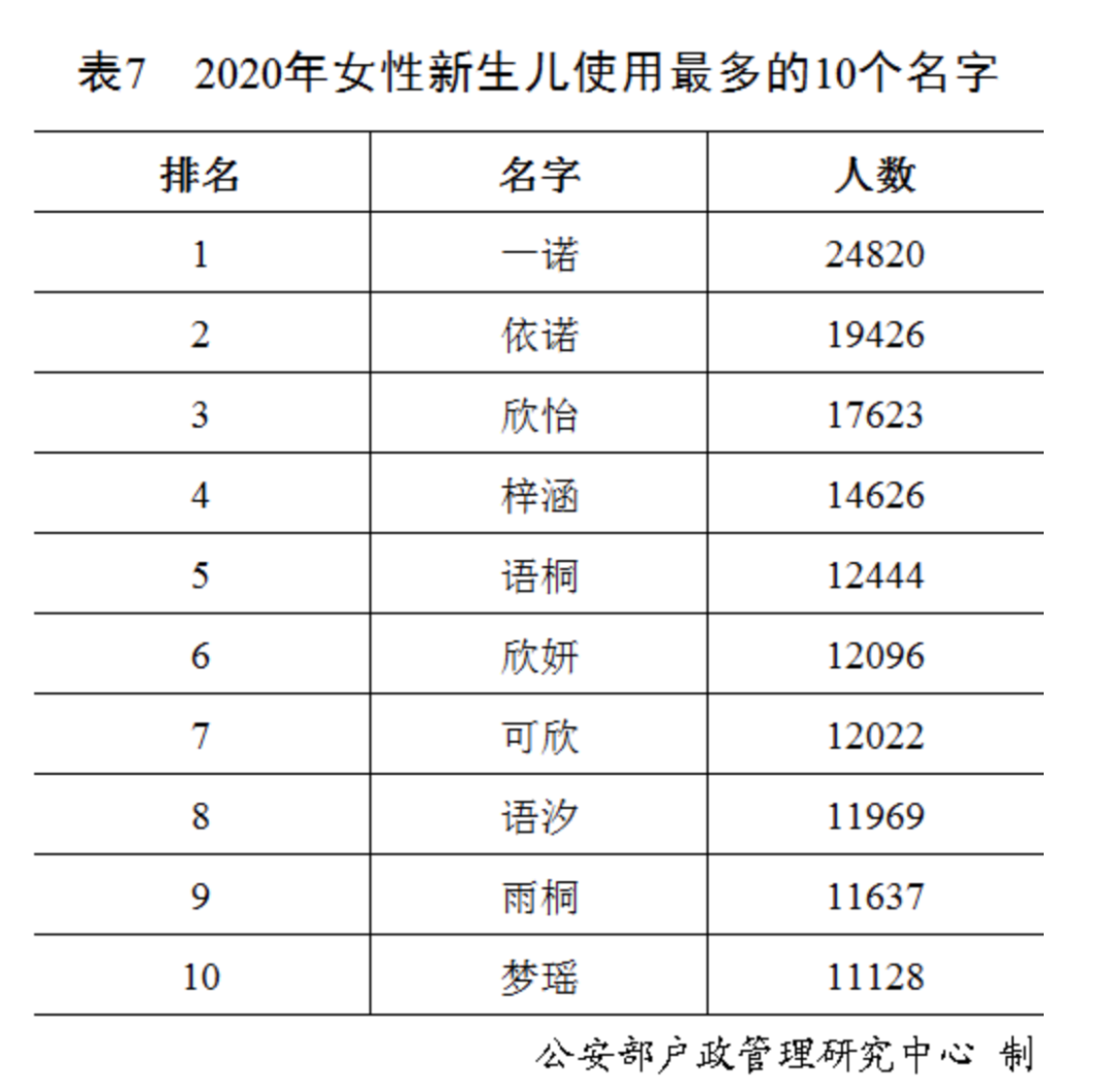 姓氏排名,“百家姓”最新排行出炉!快来看你排第几(附2022年最新排行榜前十名单)