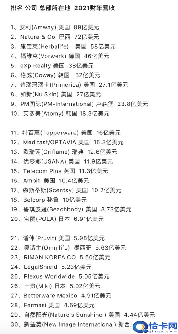 台湾保健品排行榜前十名,进口壮阳保健品排行榜(附2022年最新排名前十榜单)