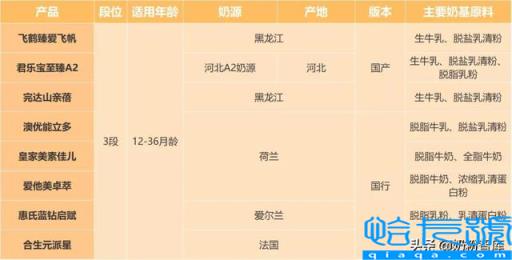 十大国产奶粉品牌排行榜,国产奶粉排名前十(附2022年最新排名前十榜单)