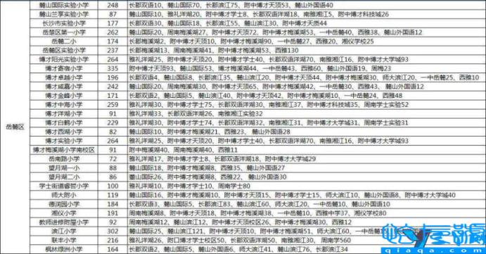 长沙市好的小学排行,长沙最好的小学排名(附2022年最新排名前十榜单)