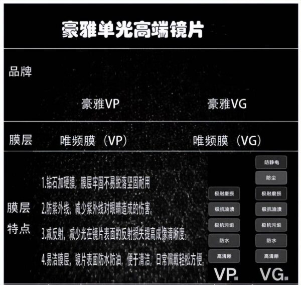 镜片品牌排行榜前十名(国产镜片最好的品牌)-1 镜片品牌排行榜前十名,国产镜片最好的品牌(附2022年最新排行榜前十名单)