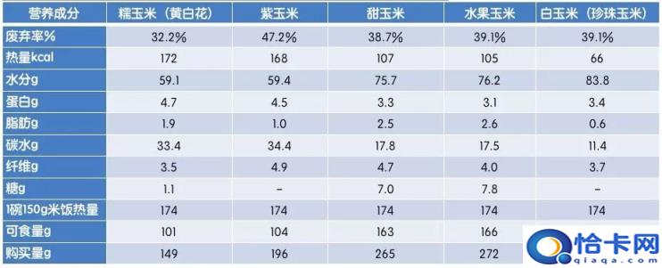 十大减肥粗粮排行榜多少大卡,越吃越瘦的10种杂粮(附2022年最新排名前十榜单)