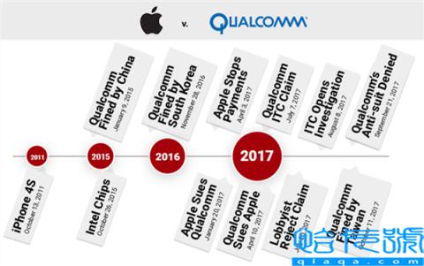苹果花了几十亿的自研基带 可能翻车了。。。(附2022年最新排名前十榜单)
