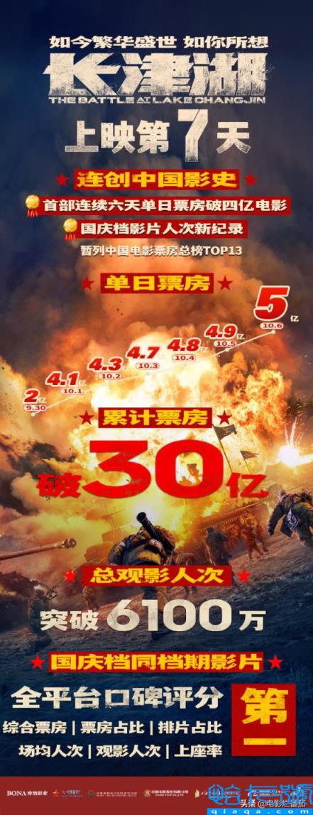 2022全球电影排行榜前十名,电影排名2022最新排名世界(附2022年最新排名前十榜单)