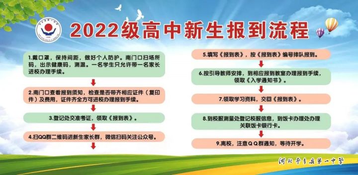 邢台最好的高中排名前十名的学校(2023邢台市重点公办中学一览表)插图2 邢台最好的高中排名前十名的学校,2023邢台市重点公办中学一览表(附2022年最新排行榜前十名单)