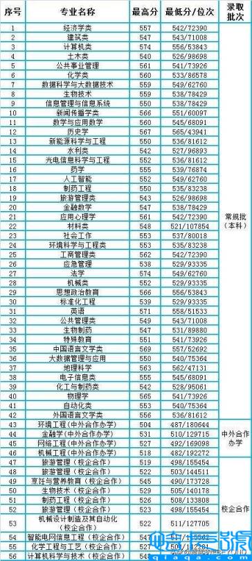 济南有哪些大学排名,2022年济南所有好大学排名一览表(附2022年最新排名前十榜单)