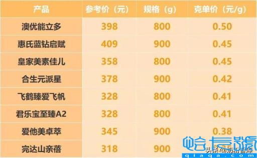 十大国产奶粉品牌排行榜,国产奶粉排名前十(附2022年最新排名前十榜单)