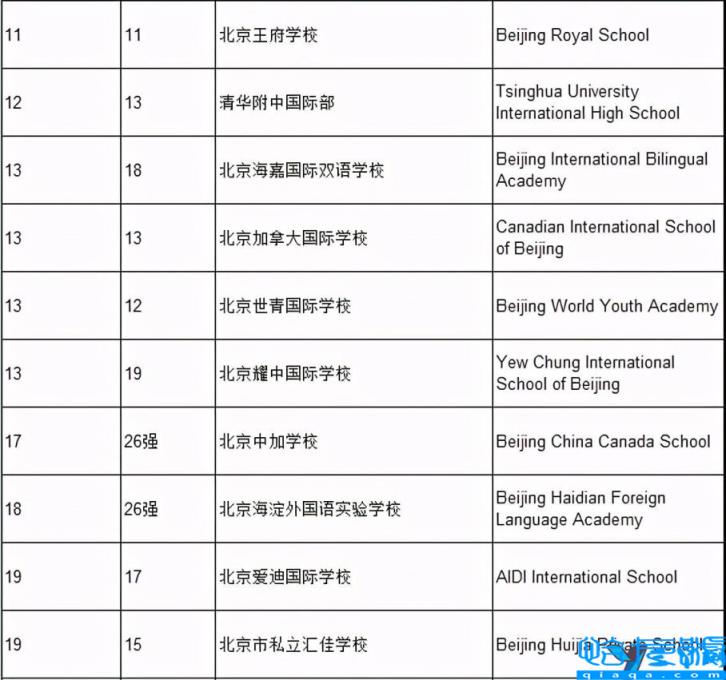 北京民办小学排名及收费,北京私立小学排名及收费标准(附2022年最新排名前十榜单)