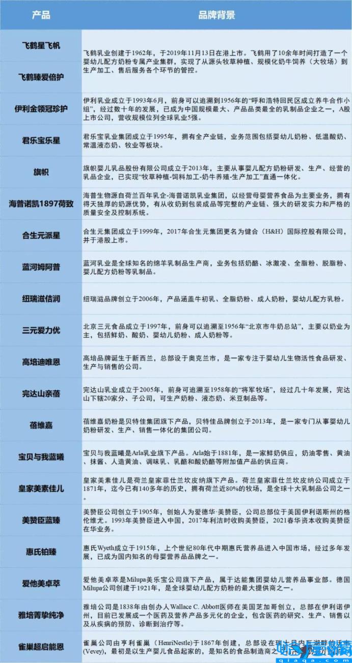 进口奶粉十大名牌排行榜,进口奶粉牌子排行榜(附2022年最新排名前十榜单)