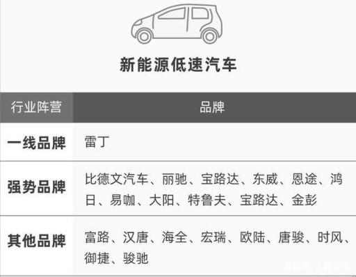 三四轮电动车品牌排行,电动三轮车哪一个品牌最好(附2022年最新排名前十榜单)