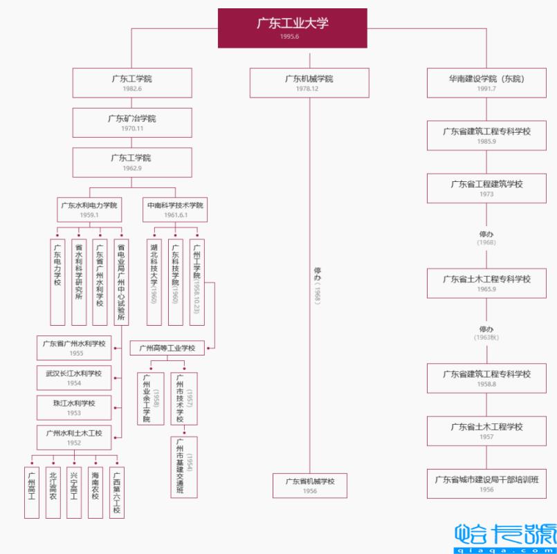 广东工业大学学科评估结果排名,广东工业大学比较好的专业有哪些(附2022年最新排名前十榜单)