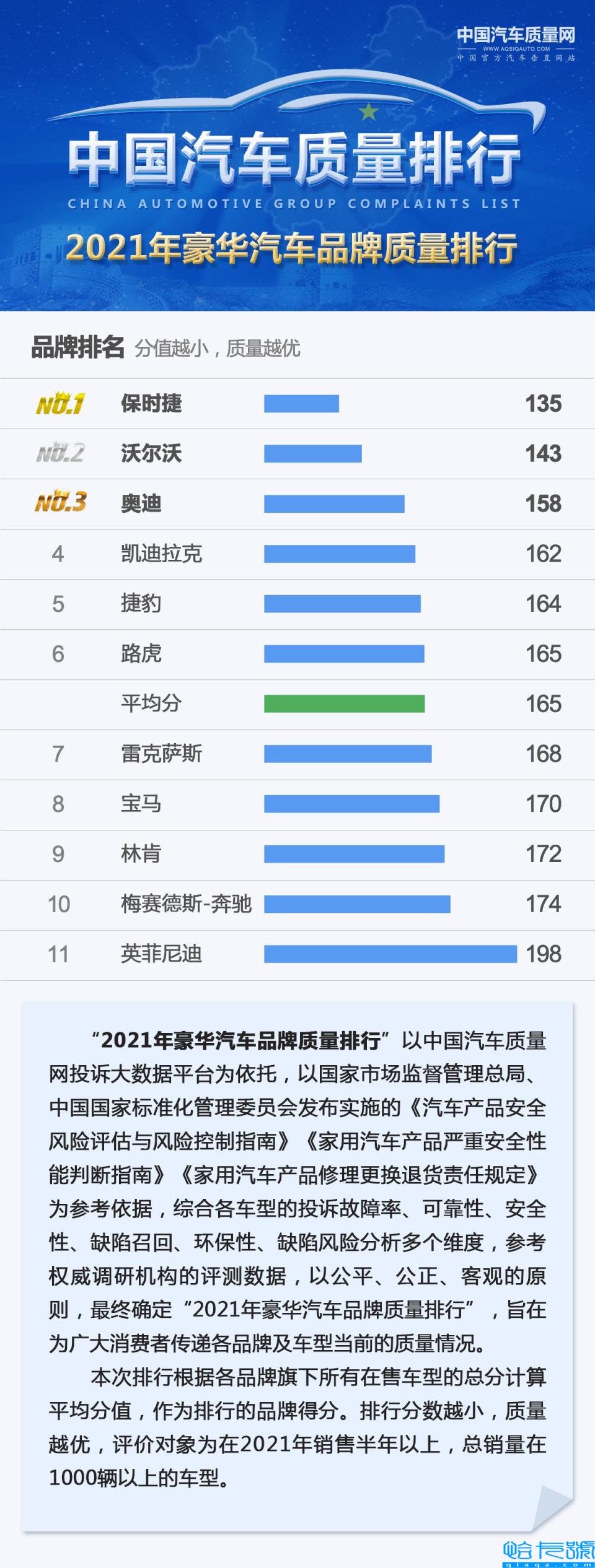世界十大名车品牌排行榜,世界十大豪车品牌(附2022年最新排名前十榜单)