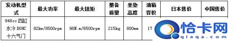 日本名牌摩托车排名,日本摩托车品牌排行榜前十名(附2022年最新排名前十榜单)