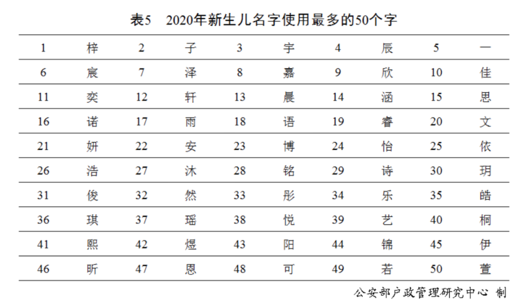姓氏排名,“百家姓”最新排行出炉!快来看你排第几(附2022年最新排行榜前十名单)