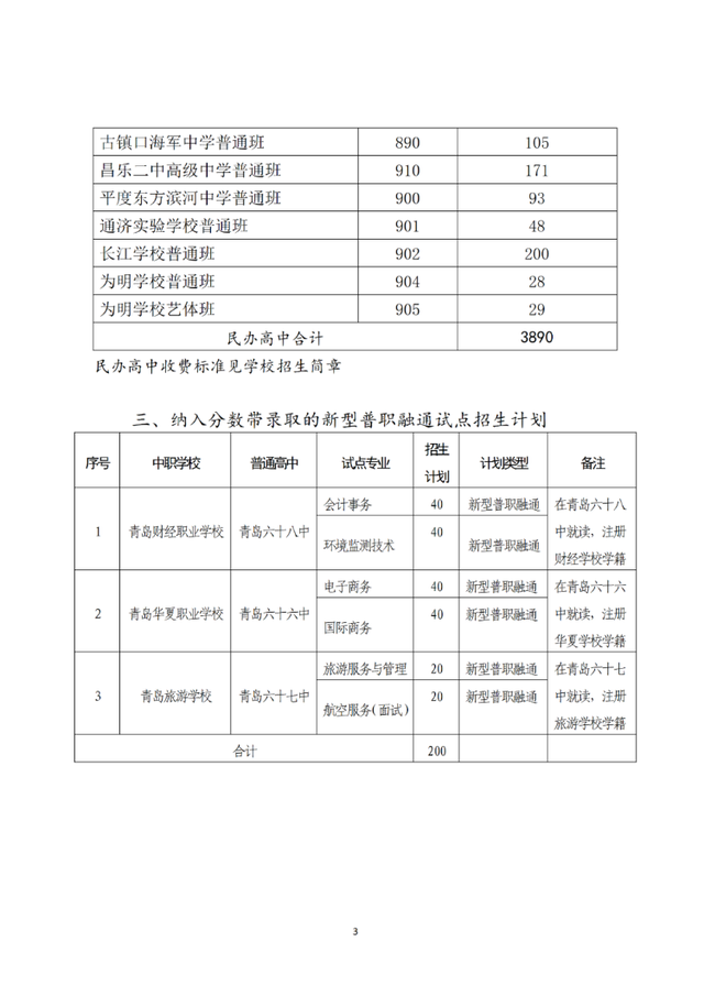 青岛最好的重点公办高中排名前76的学校 附:中考分数线插图24 青岛最好的重点公办高中排名前76的学校,附:中考分数线(附2022年最新排名前十榜单)