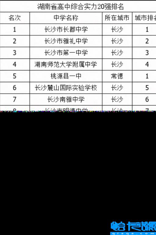 湖南重点高中排名一览表,湖南重点高中有哪些(附2022年最新排名前十榜单)