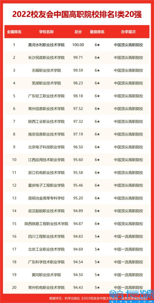 qs2022年世界大学排名完整榜单,2022年QS世界大学排名完整版(附2022年最新排名前十榜单)