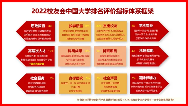 7c72e24d58ea46d3ab580fb233e34e99 广西省大学排名,2022最新排名(附2022年最新排行榜前十名单)