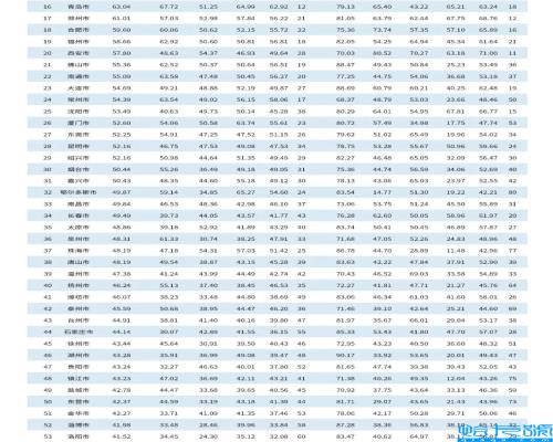 中国大城市排名前十,中国排名前二十的城市有哪些(附2022年最新排名前十榜单)