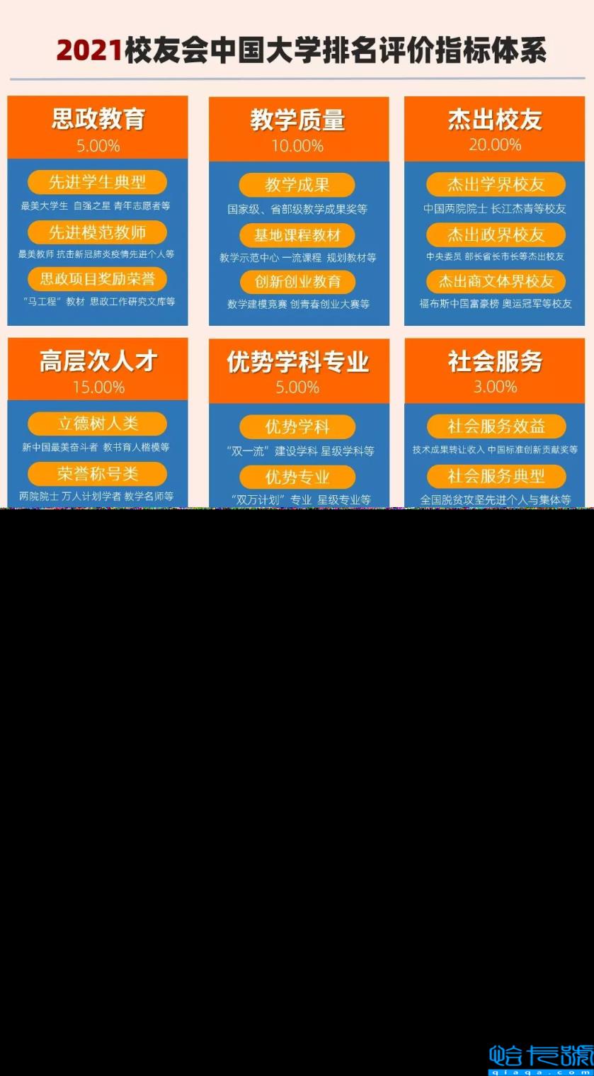2022江西本科大学排名,江西本科大学有哪些(附2022年最新排名前十榜单)