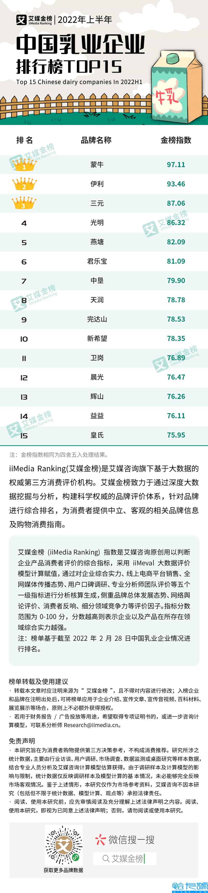 中国十大乳业排行榜,中国乳业十强(附2022年最新排名前十榜单)