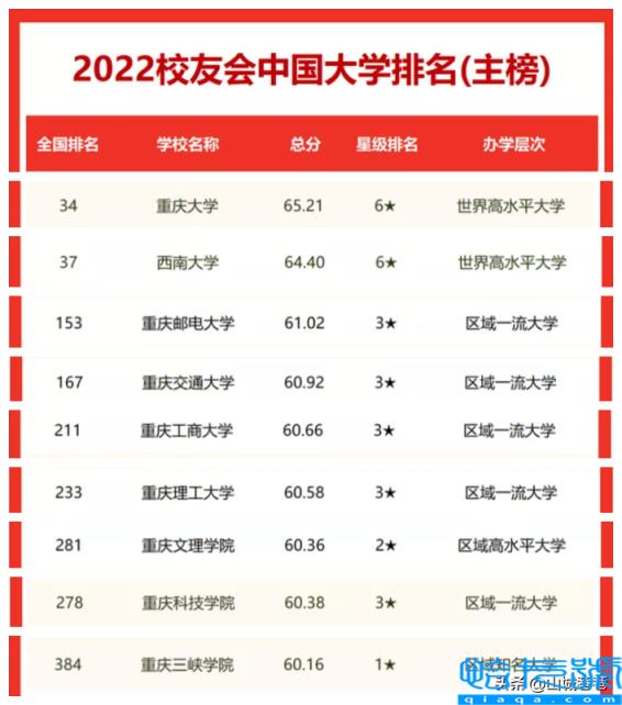 西南政法大学排名,全国十大政法大学排名考研(附2022年最新排名前十榜单)