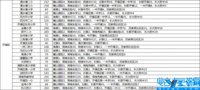 长沙市好的小学排行,长沙最好的小学排名(附2022年最新排名前十榜单)